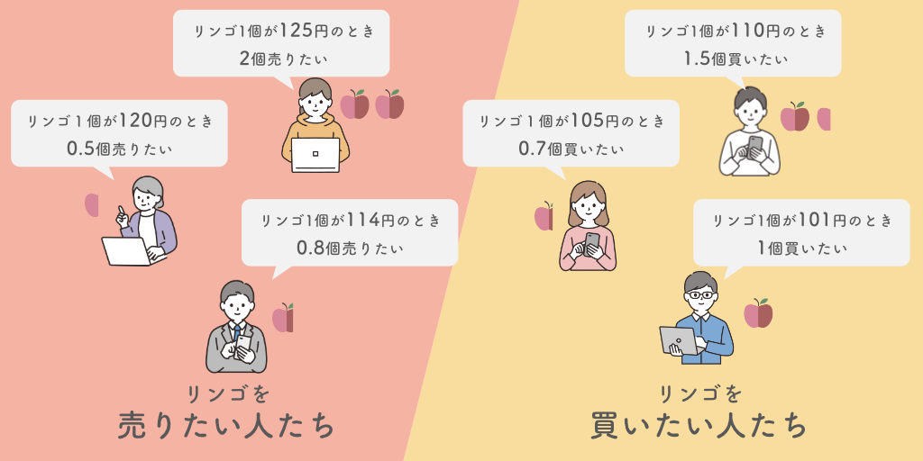 取引所をりんごで例えると