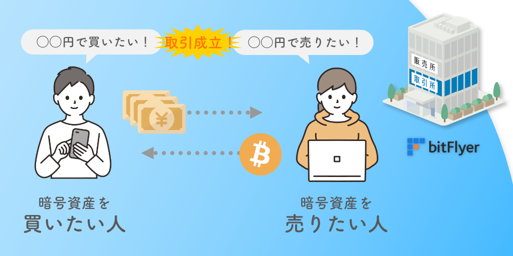 取引所の仕組み