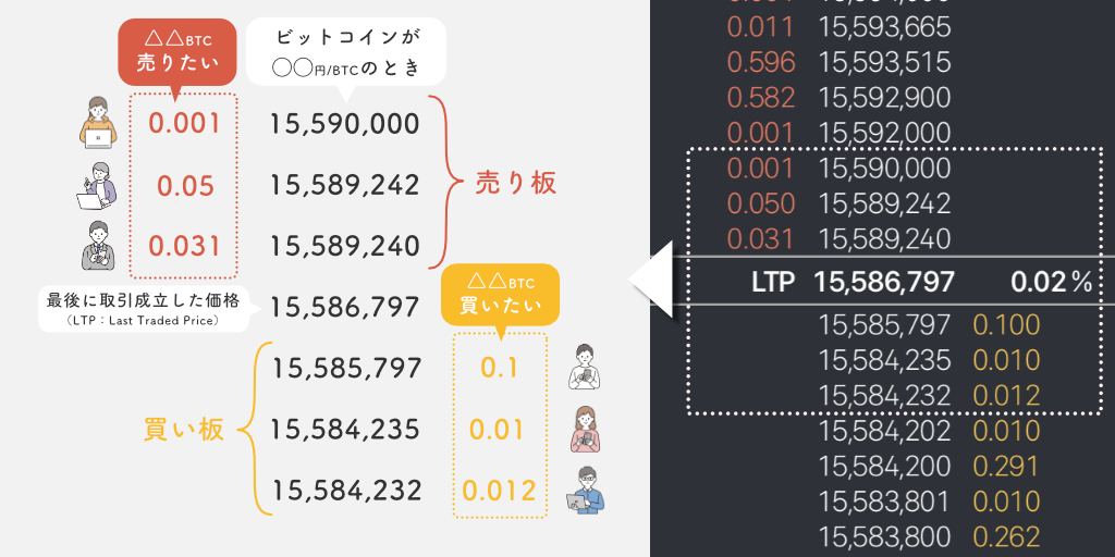 ビットフライヤーの板