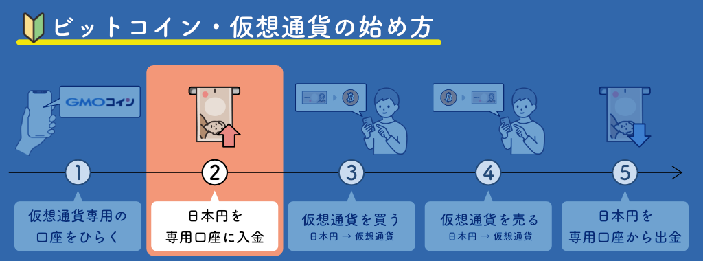 ビットコイン・仮想通貨の始め方