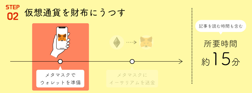 メタマスクでウォレットを準備する