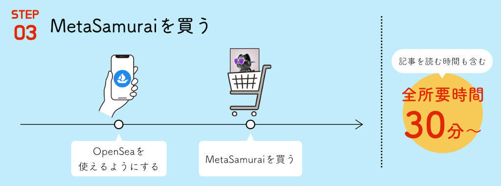 STEP3 MetaSamuraiを買う
