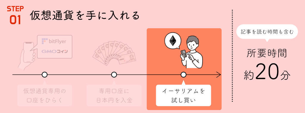 イーサリアムを試し買いする