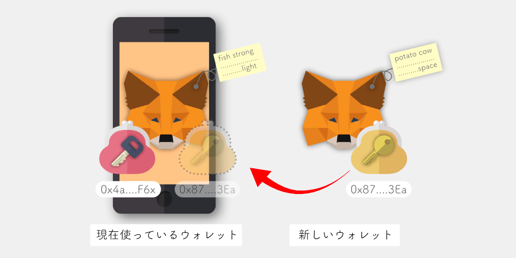 現在使っているウォレットに新しいウォレットにできたアカウントをインポート