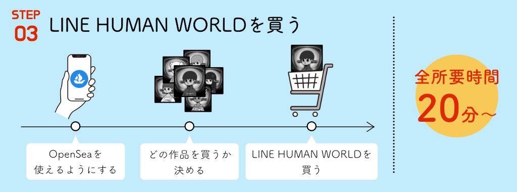 STEP3 Line_Humanを買う