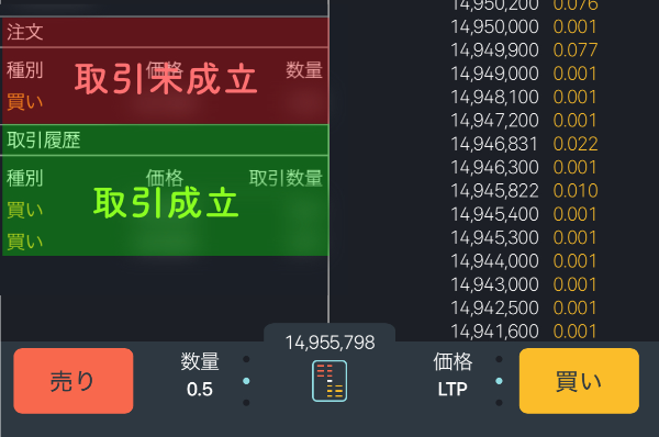 取引状況