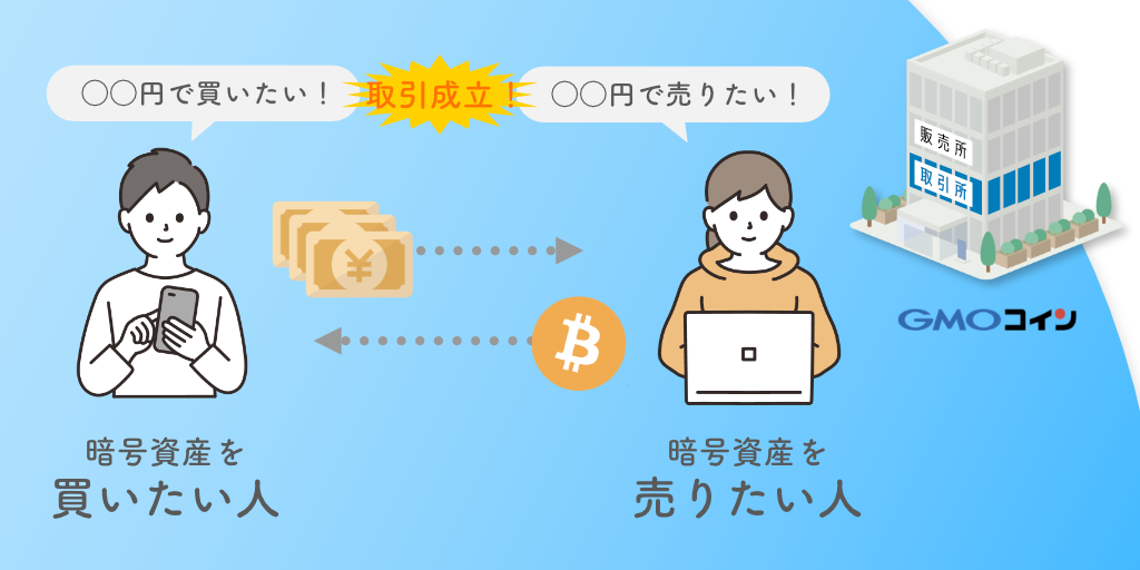 取引所の仕組み