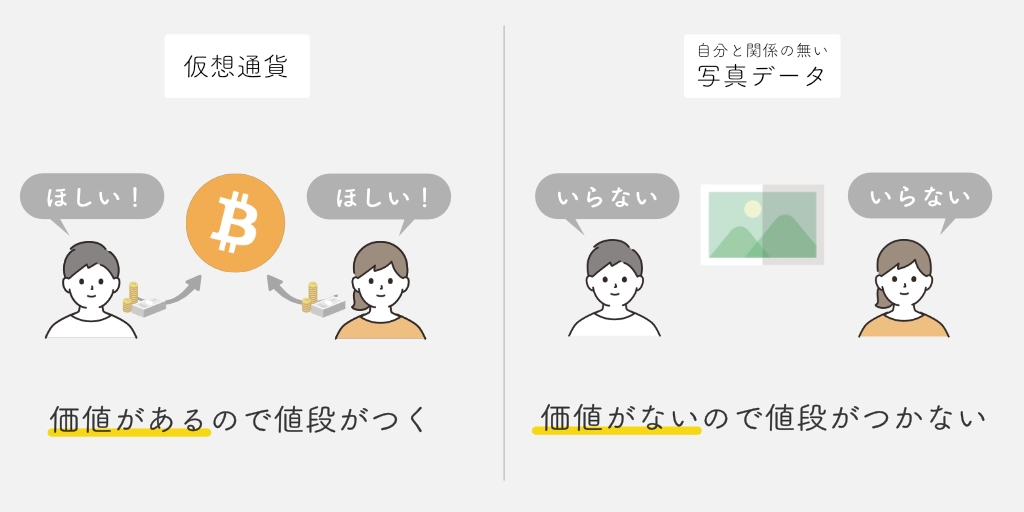 仮想通貨とは