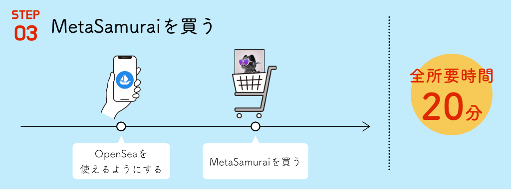 STEP3 MetaSamuraiを買う