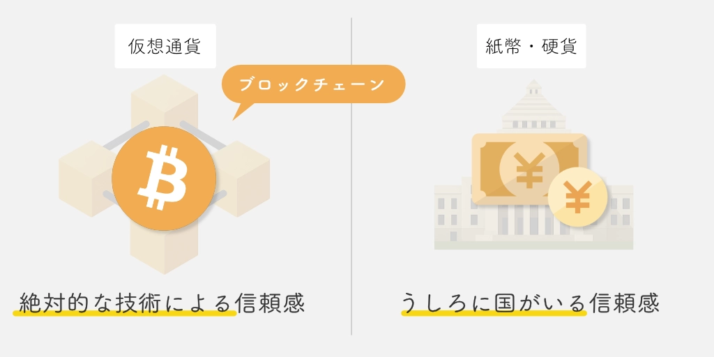 どうして仮想通貨には価値があるのか