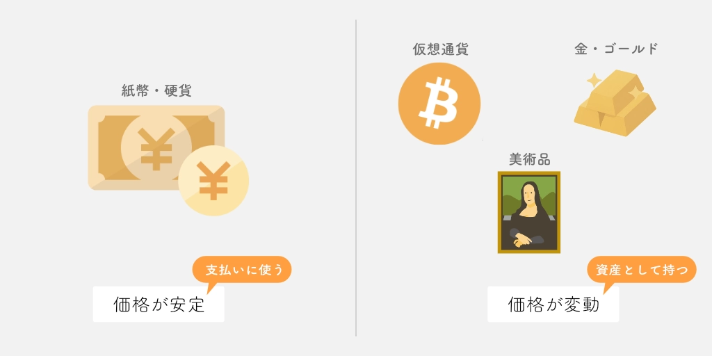 仮想通貨は資産寄り