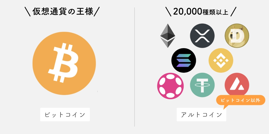 ビットコインとアルトコイン
