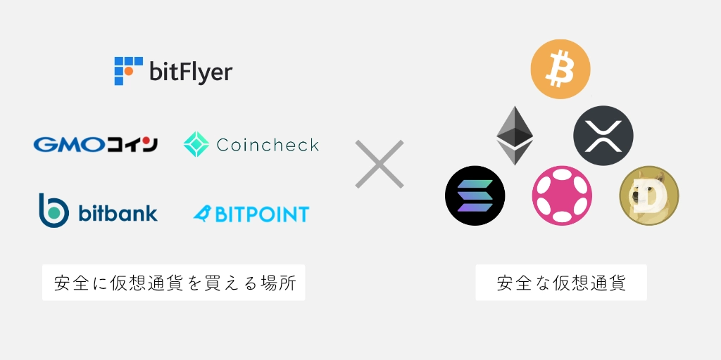 安全に仮想通貨をはじめるには