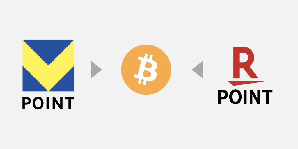 ポイントをビットコインにする